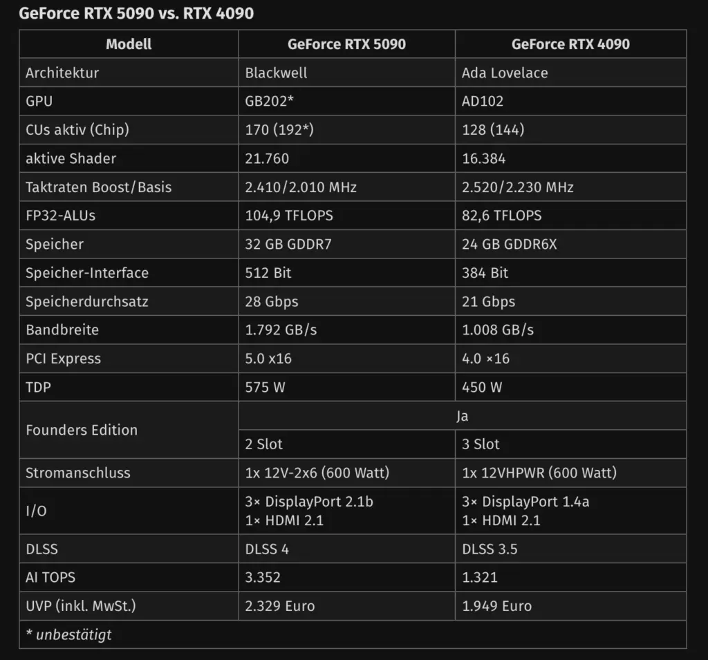 Bildschirmfoto 2025 01 09 um 21.14.01